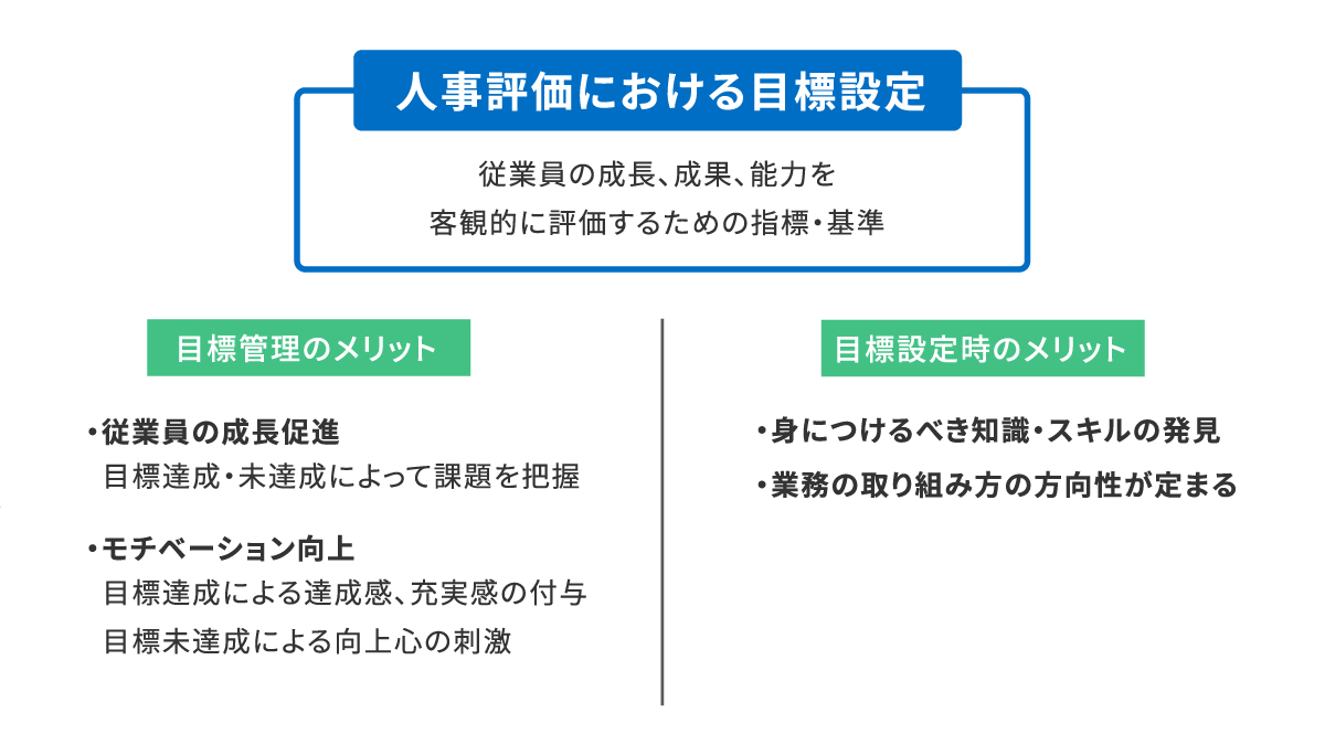 人事評価の目標設定例とは？目標設定のポイントや職種別の具体例についてわかりやすく解説！